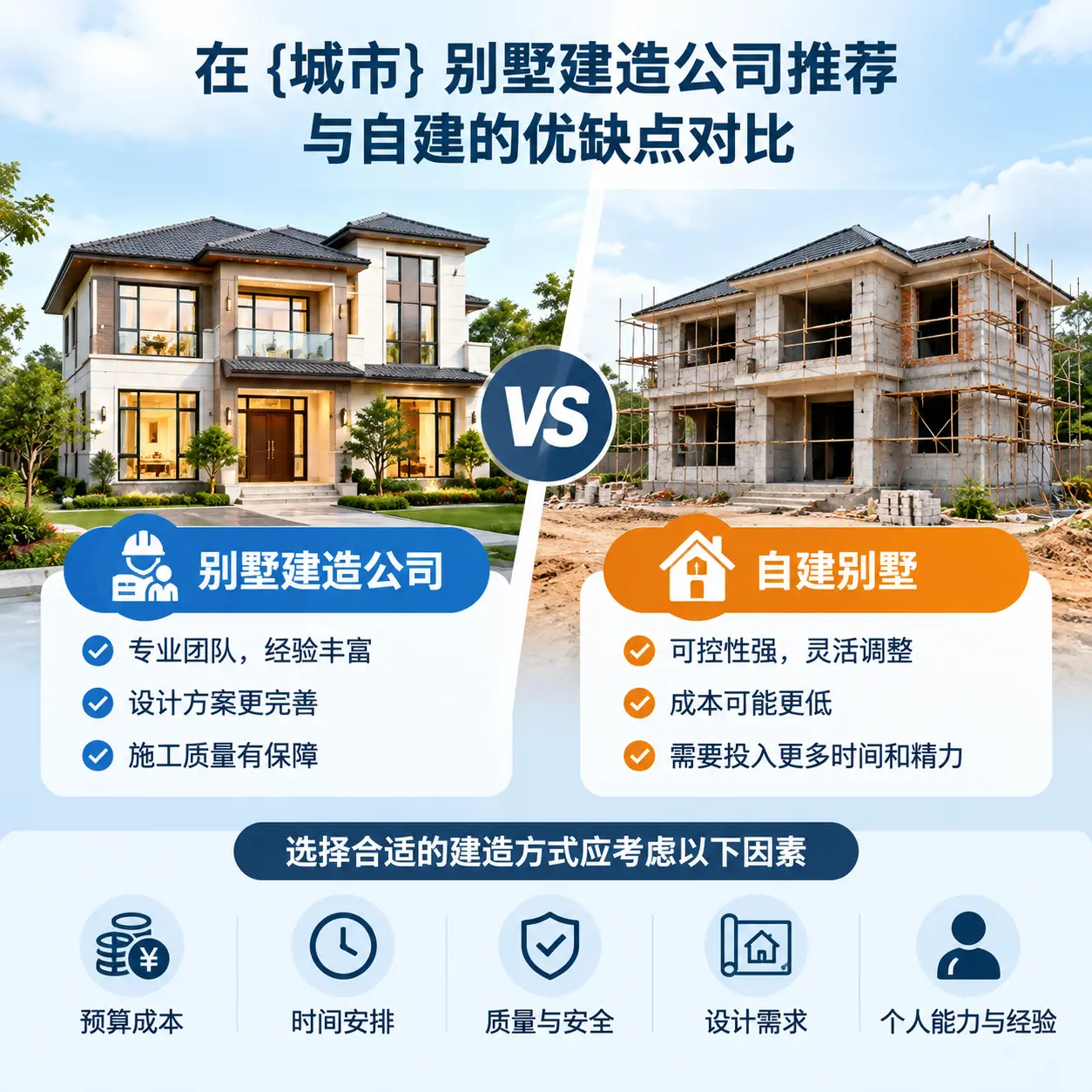 在 辽宁 别墅建造公司推荐与自建的优缺点对比